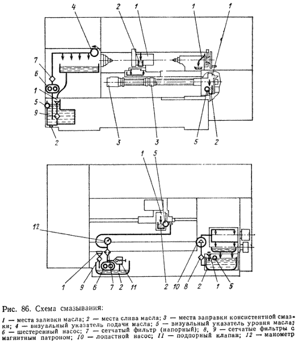 Схема смазывания станка 16К20Ф3