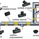 Схема соединения пластиковых труб фитингами