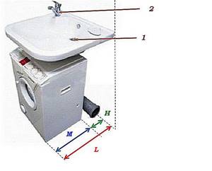 Size matching diagram for sink and washing machine