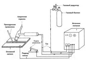 Welding machine diagram