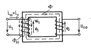 Transformer diagram at idle