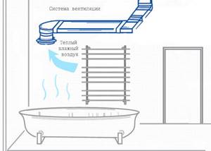 Схема удаления влажного воздуха из ванной комнаты
