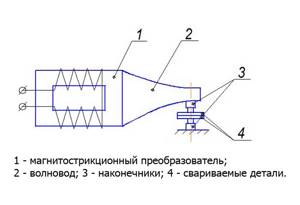 diagram of ultrasonic welding equipment