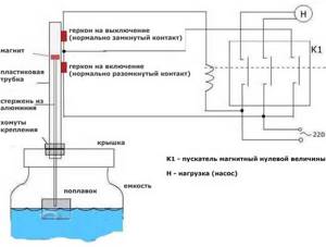 Схема управления водозабоным насосом