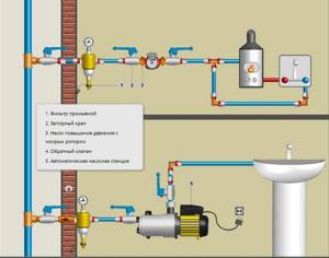 схема установки насоса для повышения давления воды