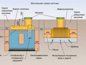Diagram of a septic tank.