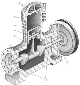 схема устройства воздушного компрессора