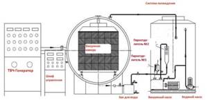 Vacuum dryer diagram