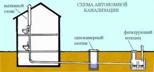 house ventilation diagram