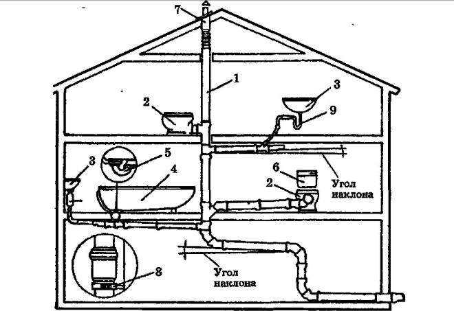 Схема внутренней канализации двухэтажного дома