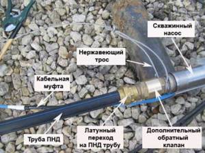 DIY water supply diagram from HDPE pipes