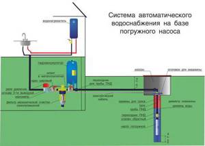 water supply diagram for a private house photo