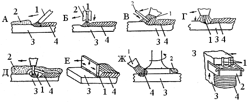 schematic representation of surfacing