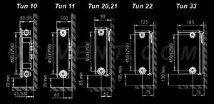 Схемы монтажа панельных радиаторов разных типов