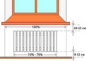 схемы подключения радиаторов отопления в многоквартирном доме
