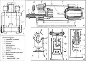Press diagrams: a – vertical hydraulic; b – horizontal; c – crank; g – friction; d – hydraulic screw 