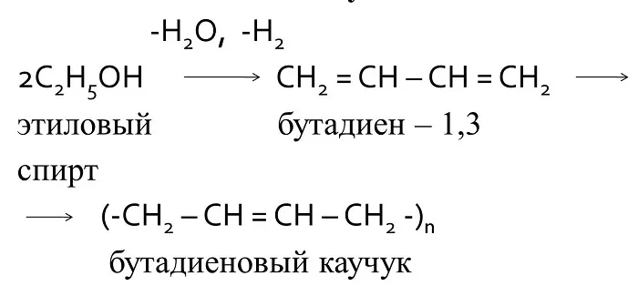 Rubber synthesis using the Lebedev method