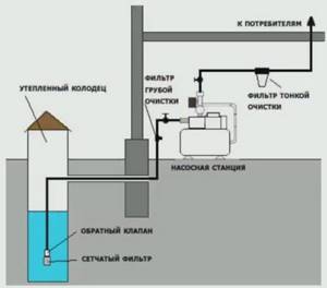 autonomous water supply system