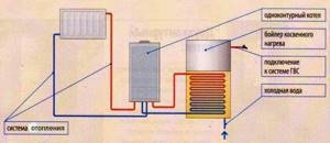 DHW system with indirect heating boiler