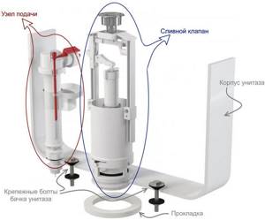 flush device for toilet cistern