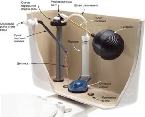 flush mechanism for toilet cistern