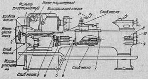 Machine lubrication system