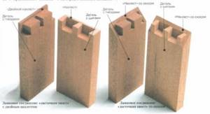 dovetail connection
