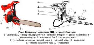 composition of saw Ural 2t electron
