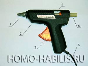 Components of a hot glue gun
