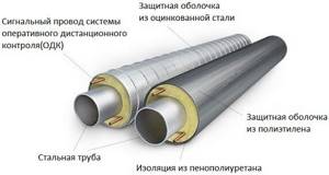 Steel pipes in PPU insulation