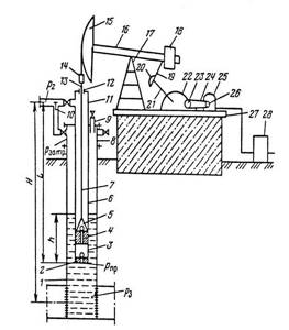 Rocking machine device and principle of operation