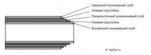 Структура МП трубы