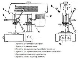 Drilling machine 2a112 technical specifications