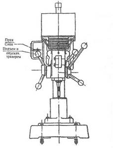Сверлильный станок 2а112 технические характеристики