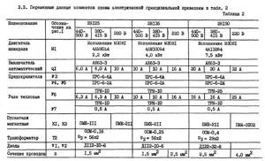 Таблица переменных данных к электрической схеме сверлильного станка 2Н135