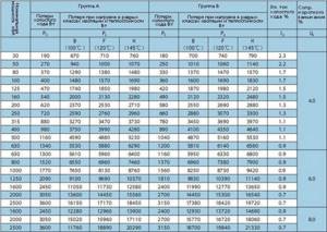 Idle speed table