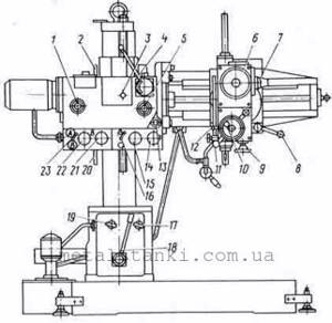 Technical characteristics of the radial drilling machine 2K52