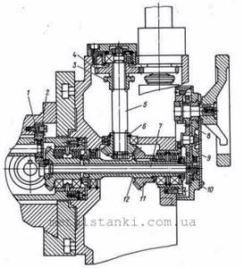 Technical characteristics of the radial drilling machine 2K52