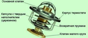 Oven thermostat: what is this device, its functions and operating principle