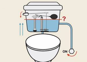 types of toilet fittings