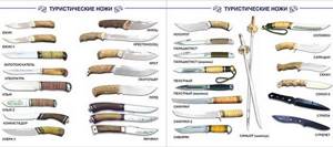Типы ножей