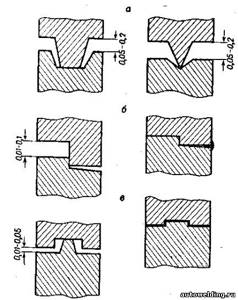 Types of cutting edges of welded product surfaces