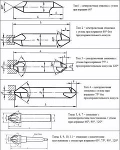 Types of Standard Conical Countersinks