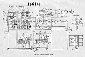 Lathe 1u61 technical specifications