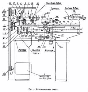 TV-6 Kinematic diagram of a screw-cutting lathe
