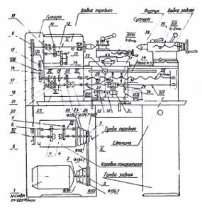TV-7 Kinematic diagram of a screw-cutting lathe
