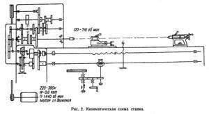 ТВШ-3 Схема кинематическая токарно-винторезного станка