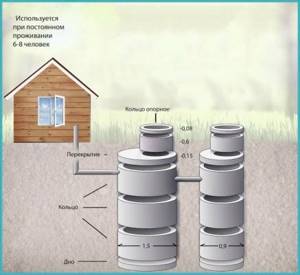 Taking into account the dimensions of concrete rings when calculating a septic tank