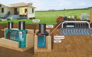 GWV and septic tank