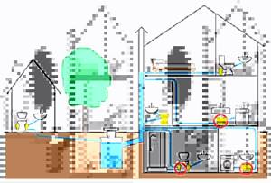 Simplified sewerage diagram in a private house